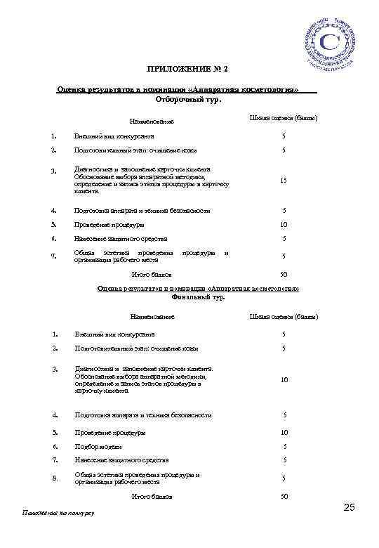 ПРИЛОЖЕНИЕ № 2 Оценка результатов в номинации «Аппаратная косметология» Отборочный тур. Шкала оценки (баллы)