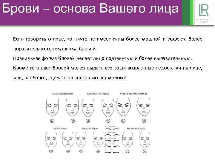 Брови – основа Вашего лица Если говорить о лице, то ничто не имеет силы