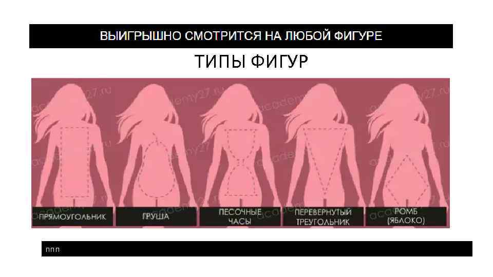 ТИПЫ ФИГУР ппп 