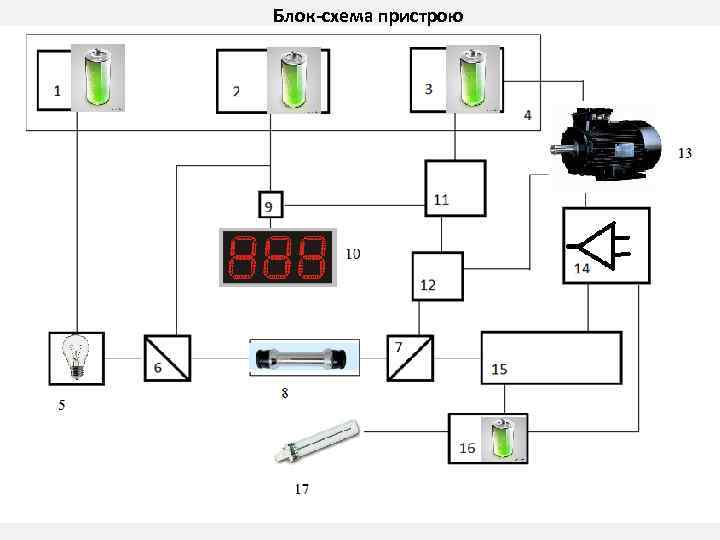 Блок-схема пристрою 2 