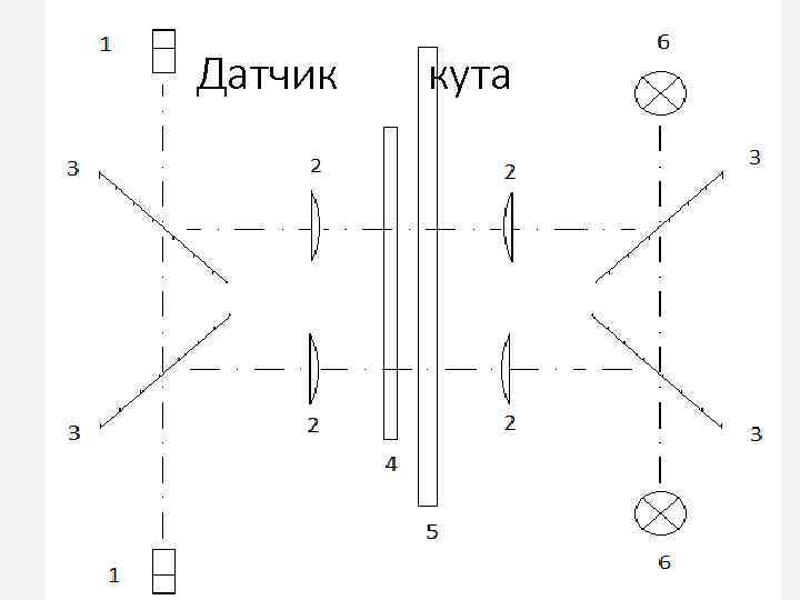 Датчик кута 4 