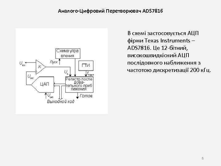 Аналого-Цифровий Перетворювач ADS 7816 В схемі застосовується АЦП фірми Texas Instruments – ADS 7816.