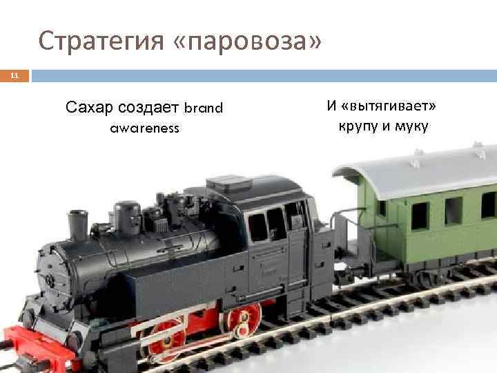 Стратегия «паровоза» 11 Сахар создает brand awareness И «вытягивает» крупу и муку 