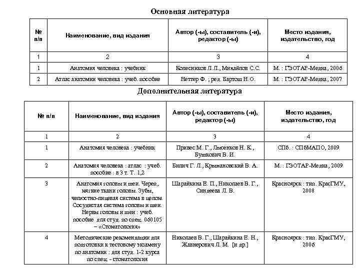 Основная литература № п/п Наименование, вид издания Автор (-ы), составитель (-и), редактор (-ы) Место