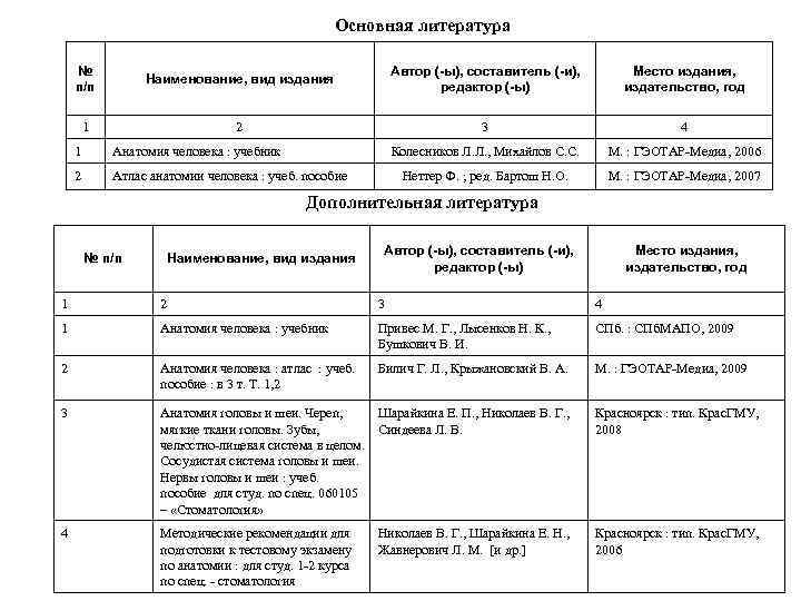 Основная литература № п/п Наименование, вид издания Автор (-ы), составитель (-и), редактор (-ы) Место