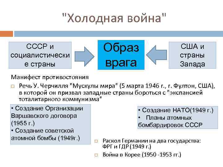 Советская внешняя политика 1945 1985 гг план