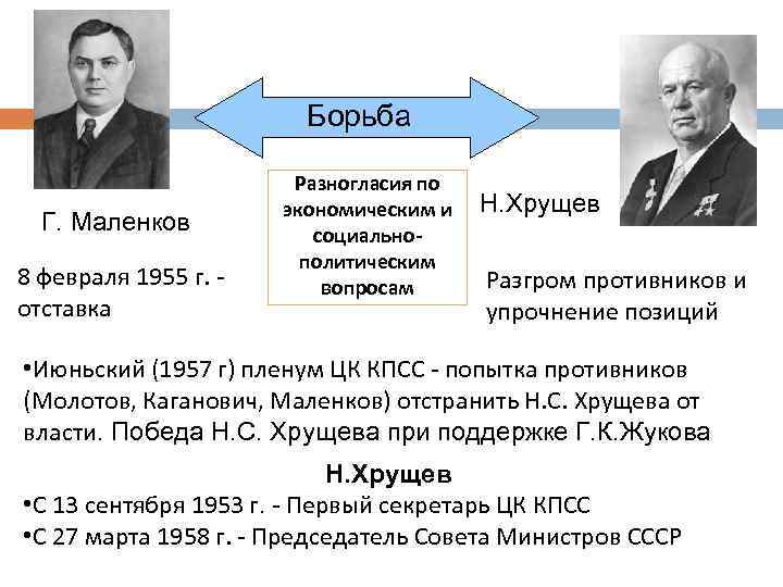 Ссср в годы правления н с хрущева