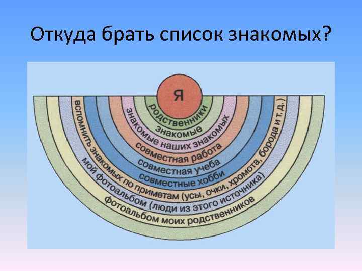 Откуда брать список знакомых? 