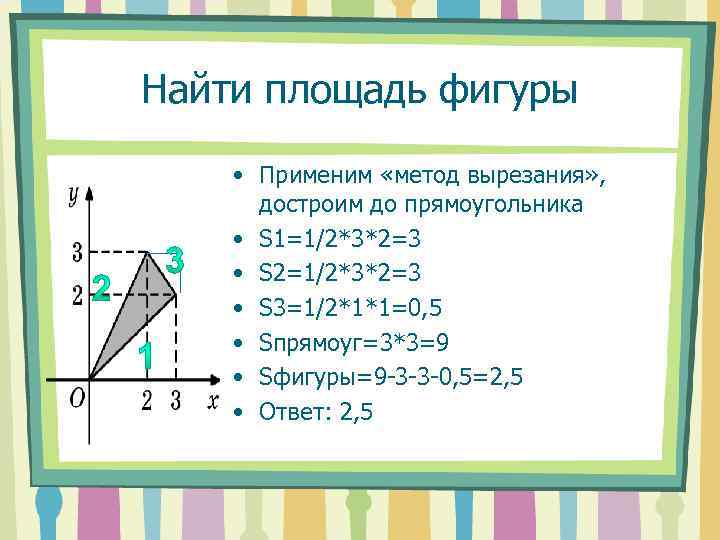 Все способы нахождения площади.