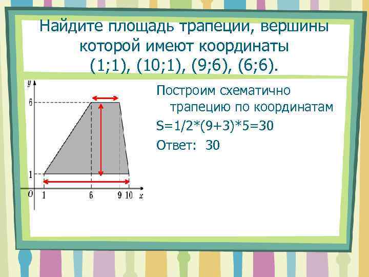 Найдите площадь трапеции вершинами