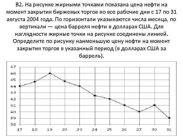 На рисунке точками показаны объемы продаж обогревателей в магазине бытовой техники по горизонтали