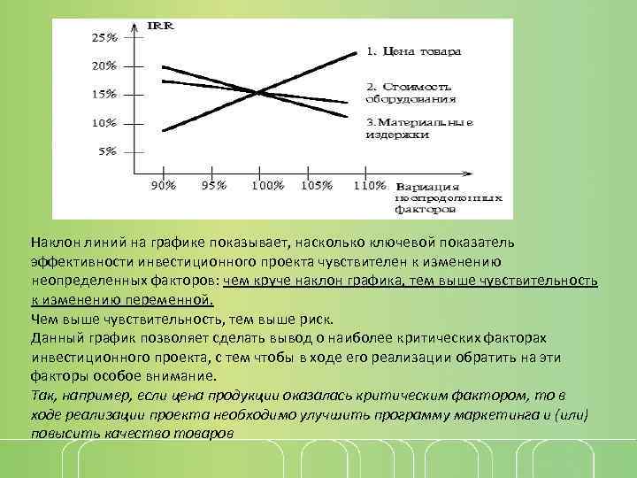 Наклон линий на графике показывает, насколько ключевой показатель эффективности инвестиционного проекта чувствителен к изменению