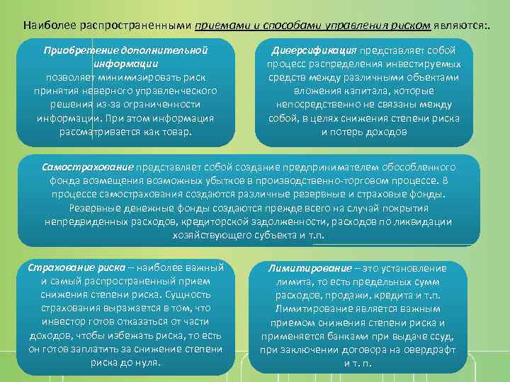Наиболее распространенными приемами и способами управления риском являются: . Приобретение дополнительной информации позволяет минимизировать