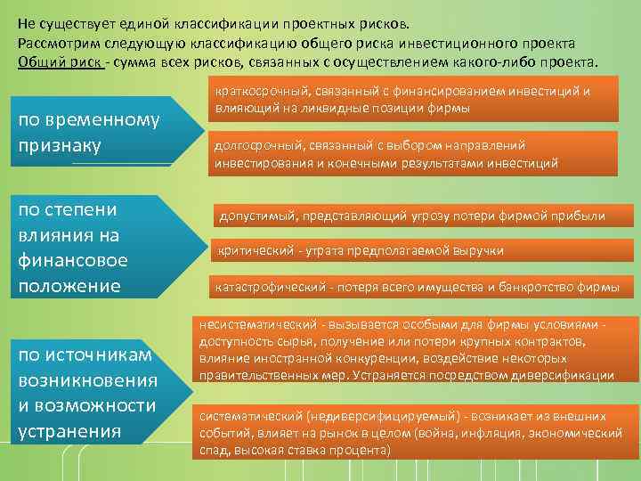 Особенности оценки эффективности проектов с учетом факторов риска и неопределенности