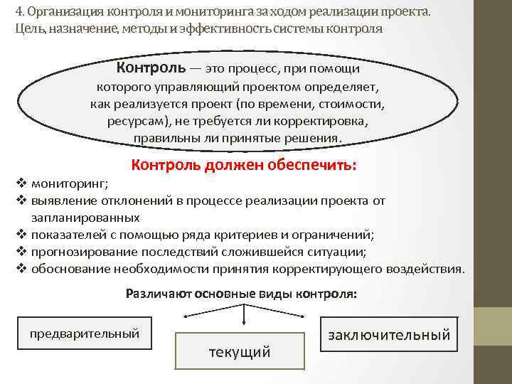 Контроль и реализация проекта