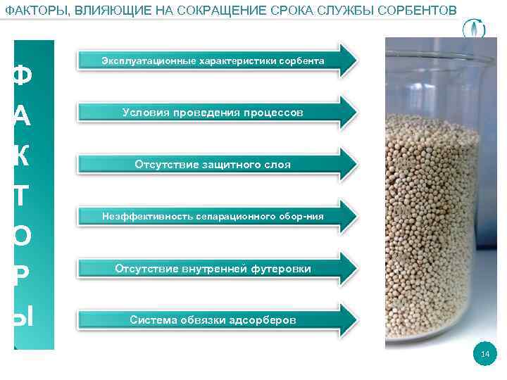 ФАКТОРЫ, ВЛИЯЮЩИЕ НА СОКРАЩЕНИЕ СРОКА СЛУЖБЫ СОРБЕНТОВ Ф А К Т О Р Ы