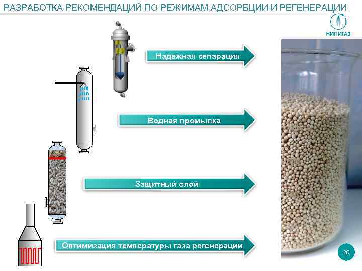 РАЗРАБОТКА РЕКОМЕНДАЦИЙ ПО РЕЖИМАМ АДСОРБЦИИ И РЕГЕНЕРАЦИИ Надежная сепарация Водная промывка Защитный слой Оптимизация