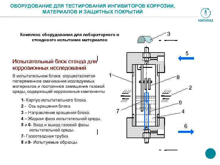 ОБОРУДОВАНИЕ ДЛЯ ТЕСТИРОВАНИЯ ИНГИБИТОРОВ КОРРОЗИИ, МАТЕРИАЛОВ И ЗАЩИТНЫХ ПОКРЫТИЙ Комплекс оборудования для лабораторного и