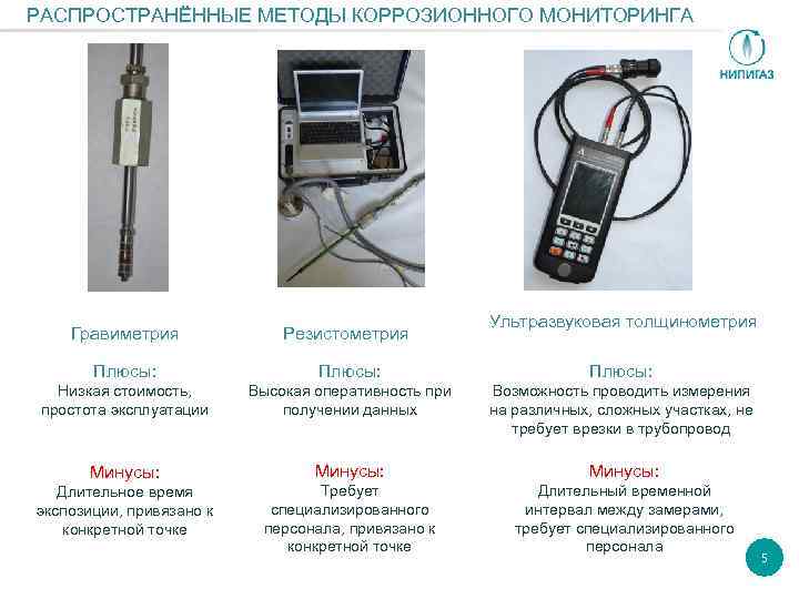 РАСПРОСТРАНЁННЫЕ МЕТОДЫ КОРРОЗИОННОГО МОНИТОРИНГА Ультразвуковая толщинометрия Гравиметрия Резистометрия Плюсы: Низкая стоимость, простота эксплуатации Высокая