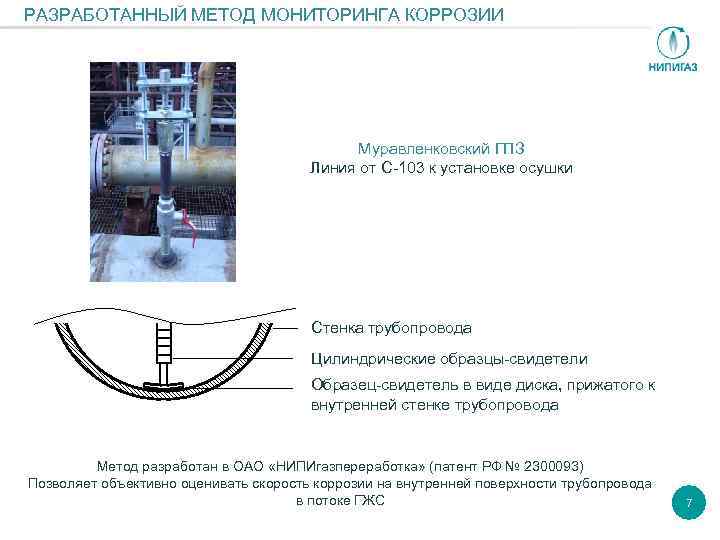 РАЗРАБОТАННЫЙ МЕТОД МОНИТОРИНГА КОРРОЗИИ Муравленковский ГПЗ Линия от С-103 к установке осушки Стенка трубопровода