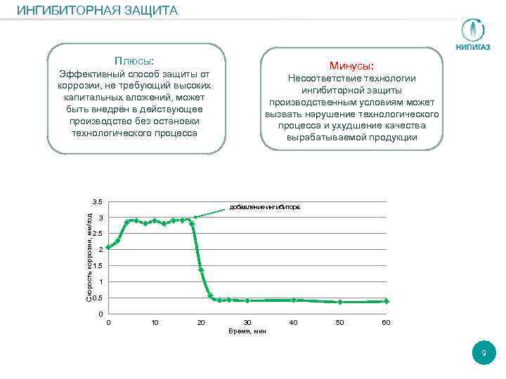 ИНГИБИТОРНАЯ ЗАЩИТА Плюсы: Эффективный способ защиты от коррозии, не требующий высоких капитальных вложений, может