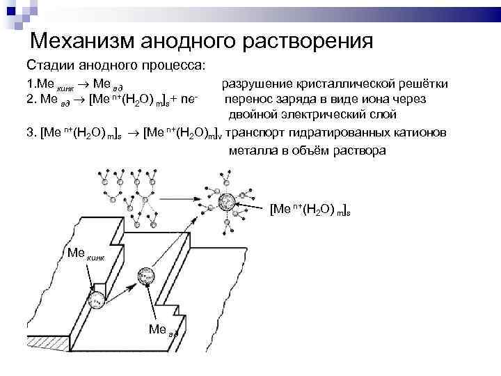 Механизм анодного растворения Стадии анодного процесса: 1. Ме кинк Ме ад 2. Ме ад