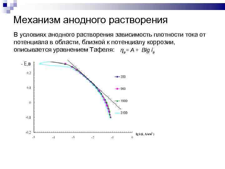Механизм анодного растворения В условиях анодного растворения зависимость плотности тока от потенциала в области,
