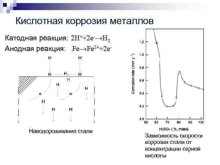 Атмосферная коррозия железа