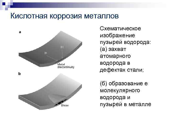 Какой тип коррозии указан на рисунке