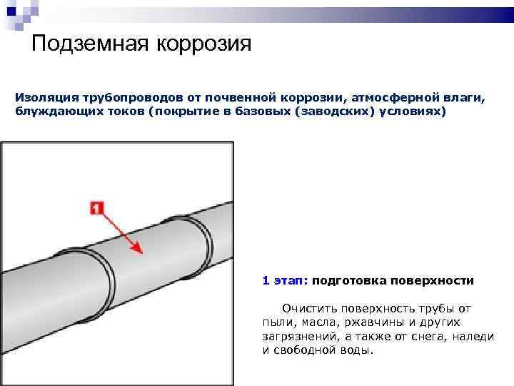 Тип изоляции трубопроводов
