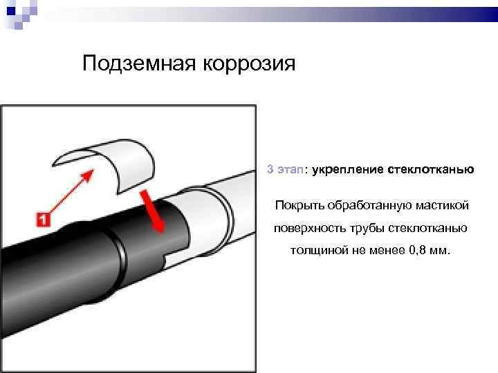 Подземная коррозия 3 этап: укрепление стеклотканью Покрыть обработанную мастикой поверхность трубы стеклотканью толщиной не