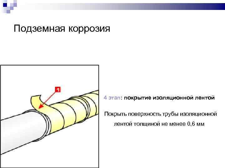 Подземная коррозия 4 этап: покрытие изоляционной лентой Покрыть поверхность трубы изоляционной лентой толщиной не