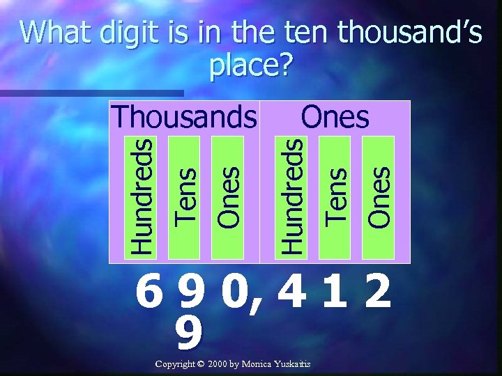 What digit is in the ten thousand’s place? Ones Tens Ones Hundreds Ones Tens