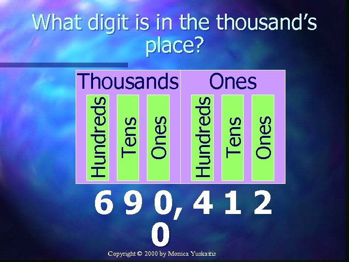 What digit is in the thousand’s place? Ones Tens Ones Hundreds Ones Tens Hundreds