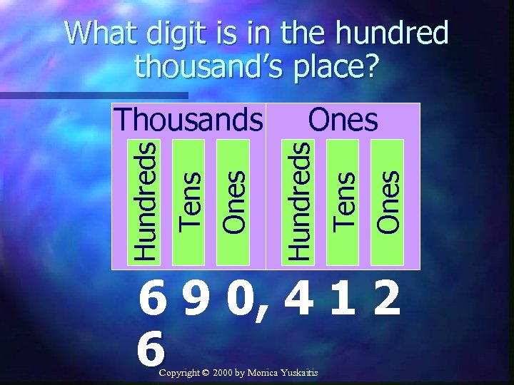 What digit is in the hundred thousand’s place? Ones Tens Ones Hundreds Ones Tens