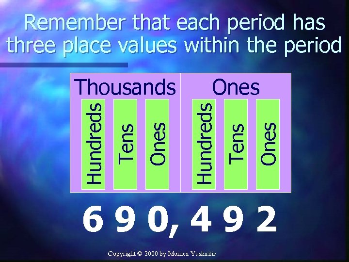 Remember that each period has three place values within the period Ones Tens Ones