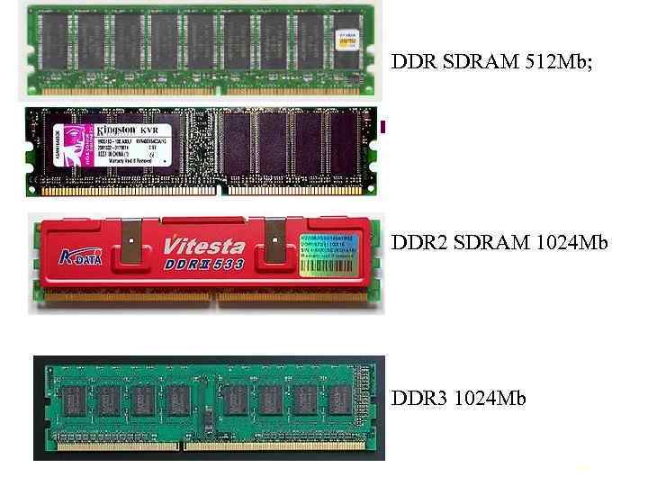 Ddr3 sdram купить. Ddr1 SDRAM. Ddr3-800 SDRAM. Ddr2 SDRAM vs ddr3 SDRAM. Ddr3-667, ddr3-800, ddr3-1066 SDRAM.