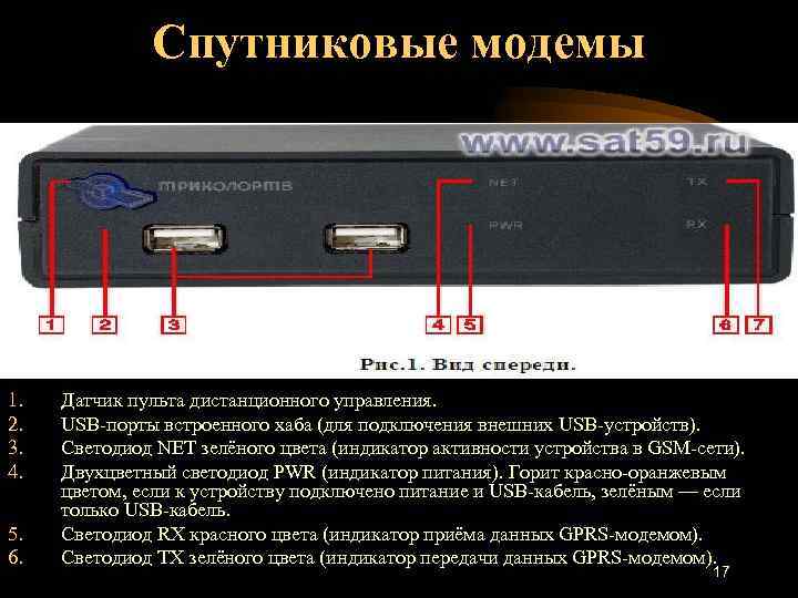 Спутниковые модемы 1. 2. 3. 4. 5. 6. Датчик пульта дистанционного управления. USB порты