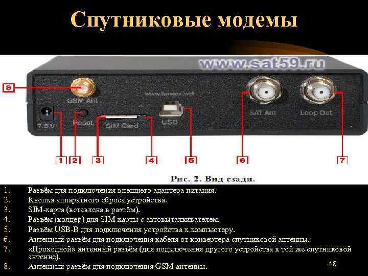 Спутниковые модемы 1. 2. 3. 4. 5. 6. 7. 8. Разъём для подключения внешнего