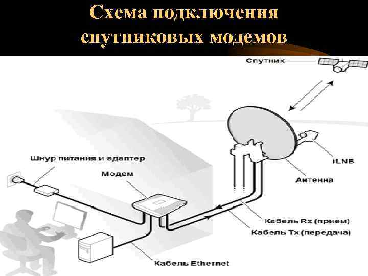 Схема подключения спутниковых модемов 19 