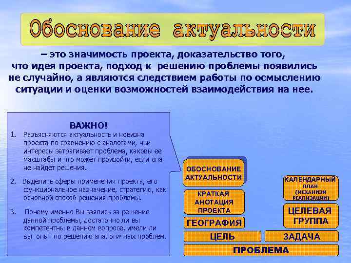 – это значимость проекта, доказательство того, что идея проекта, подход к решению проблемы появились