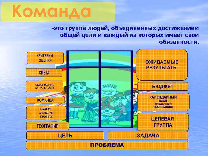Команда -это группа людей, объединенных достижением общей цели и каждый из которых имеет свои