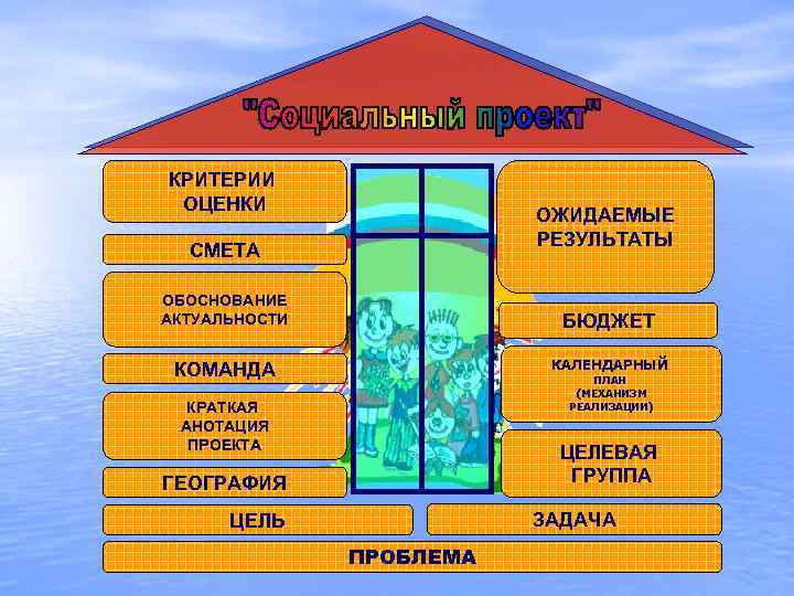 КРИТЕРИИ ОЦЕНКИ ОЖИДАЕМЫЕ РЕЗУЛЬТАТЫ СМЕТА ОБОСНОВАНИЕ АКТУАЛЬНОСТИ БЮДЖЕТ КАЛЕНДАРНЫЙ КОМАНДА ПЛАН (МЕХАНИЗМ РЕАЛИЗАЦИИ) КРАТКАЯ