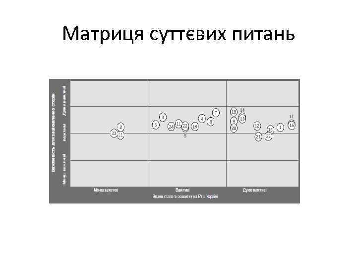 Матриця суттєвих питань 