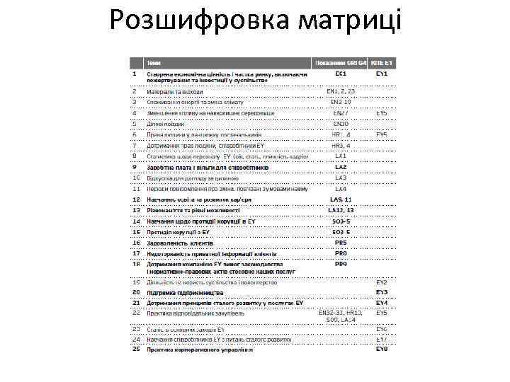 Розшифровка матриці 