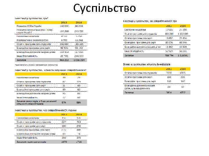 Суспільство 