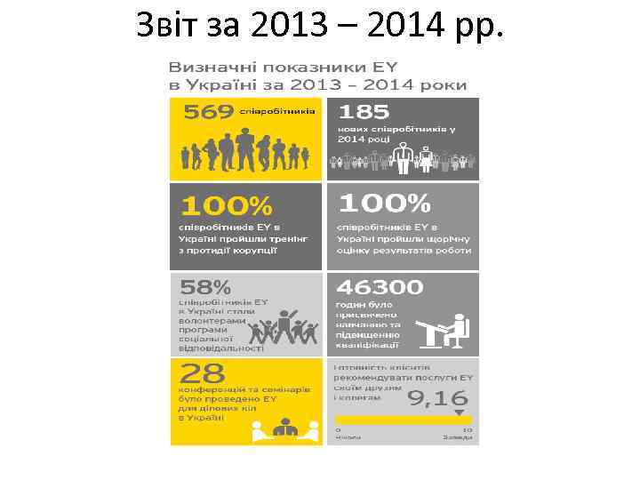 Звіт за 2013 – 2014 рр. 
