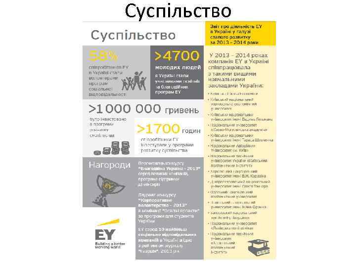 Суспільство 