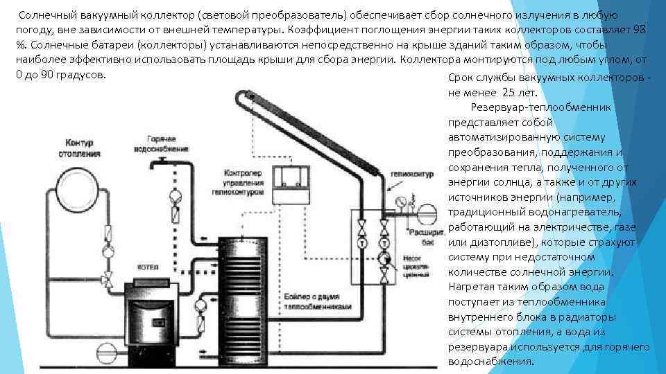  Солнечный вакуумный коллектор (световой преобразователь) обеспечивает сбор солнечного излучения в любую погоду, вне