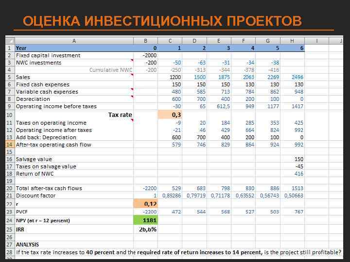 ОЦЕНКА ИНВЕСТИЦИОННЫХ ПРОЕКТОВ 